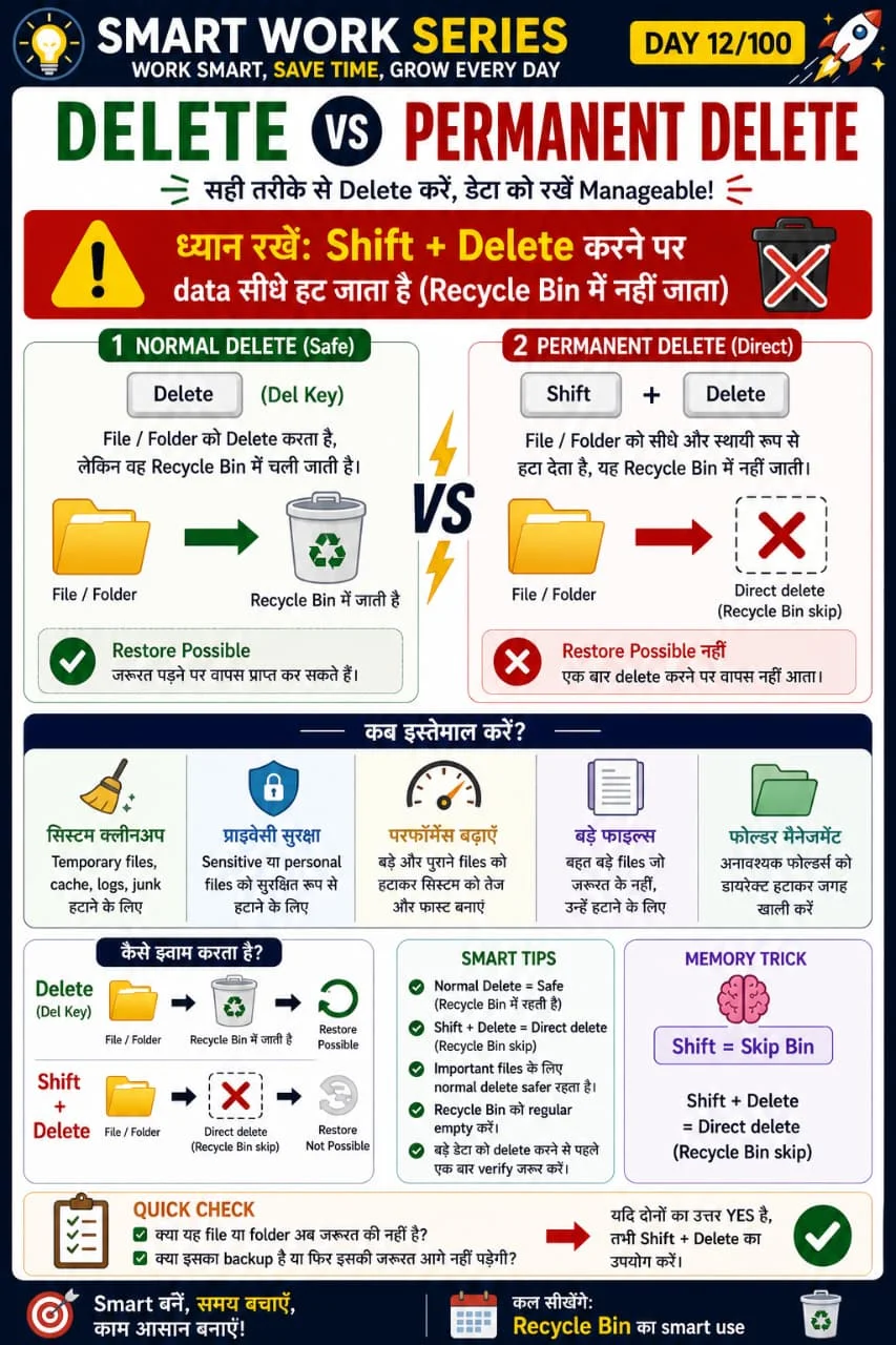 Shift+Delete